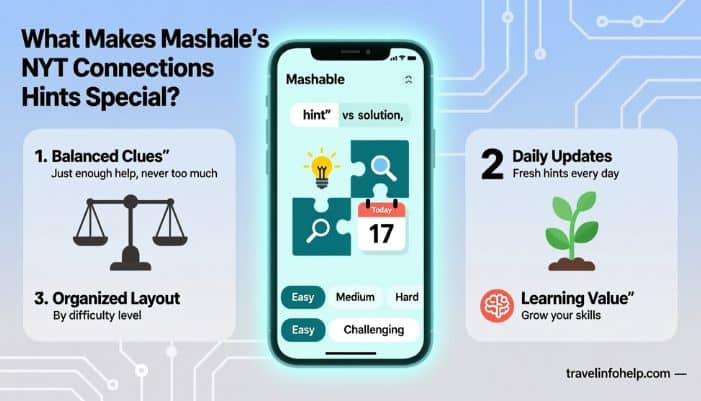 connections hint mashable