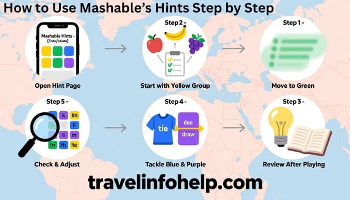 connections hint mashable