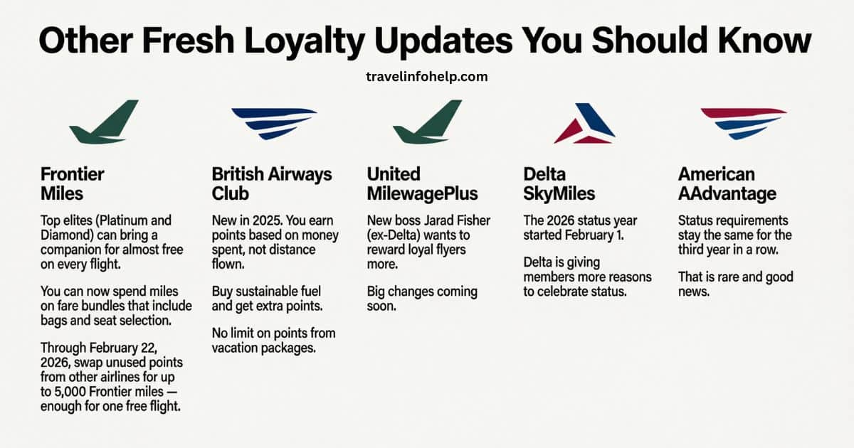 airline loyalty news